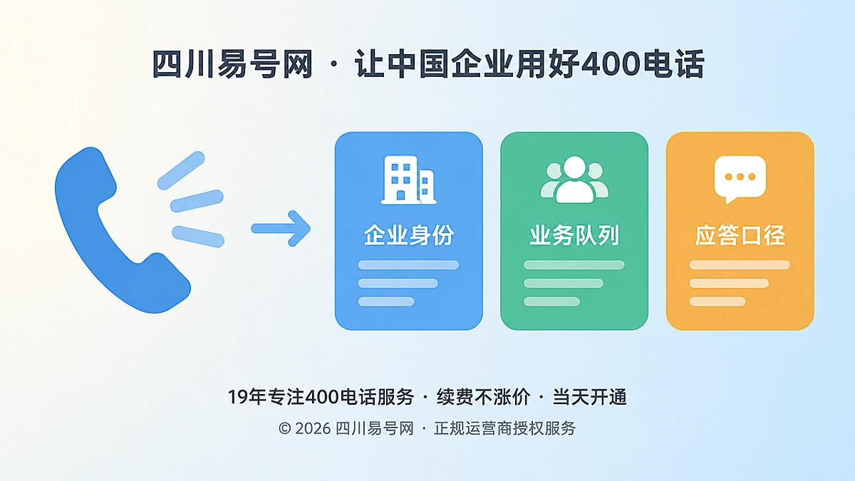 2026年400电话功能详解：用坐席耳语解决接听身份错位
