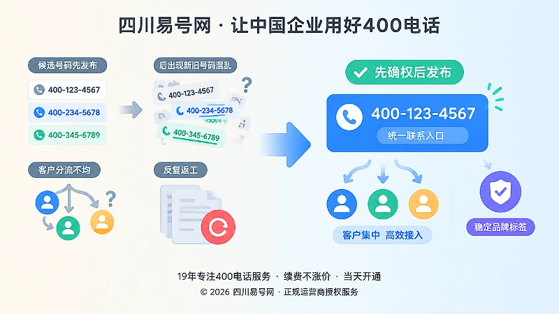 先发布后开通与先确权后发布的对比插画