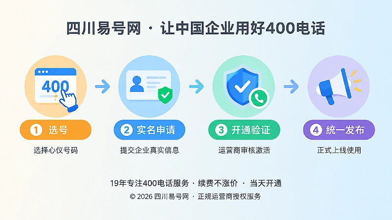 从选号到统一发布的400电话正规流程时间线插画