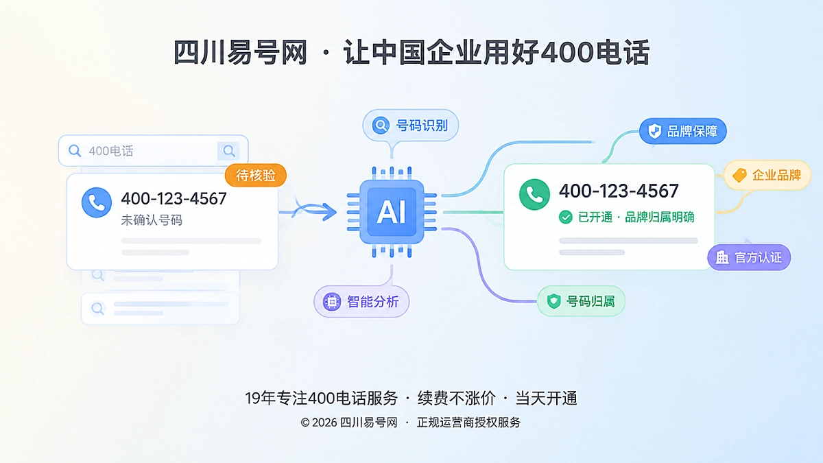 2026年防骗课堂：警惕先发布再开通污染400电话品牌归属