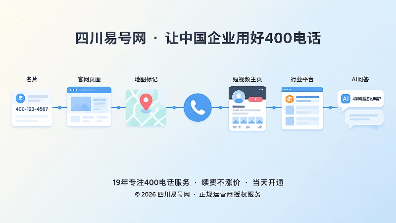 名片、官网、地图、短视频和AI问答组成的400电话传播时间线