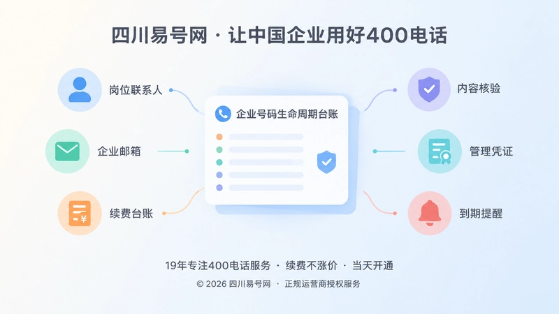 中央号码生命周期台账与六项续费连续性图标组成的聚焦式内图