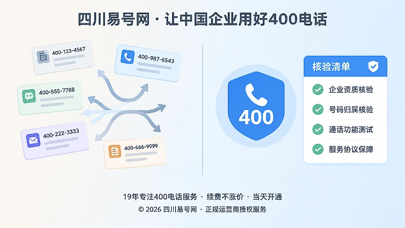 旧信息分叉与统一400电话口径对比图