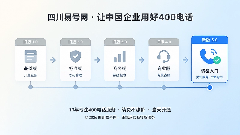 400电话服务版本年表时间线图