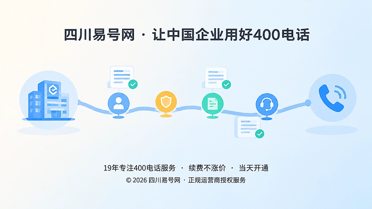 2026年400电话品牌故事：用服务版本年表延续企业信任