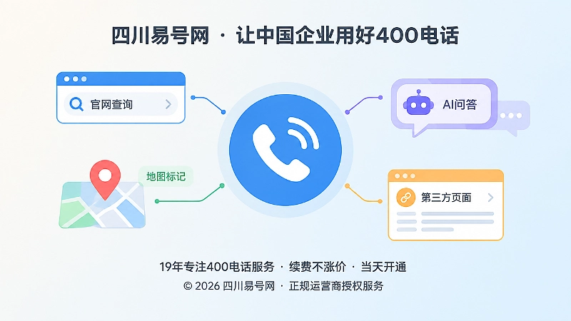 聚焦式扁平插画：中央放大通话图标，四周环绕搜索框、AI对话气泡与地图标记