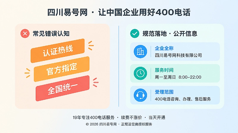 对比式扁平插画：左侧柔橙色调的错误宣传标签，右侧明亮蓝绿色调的规范信息卡