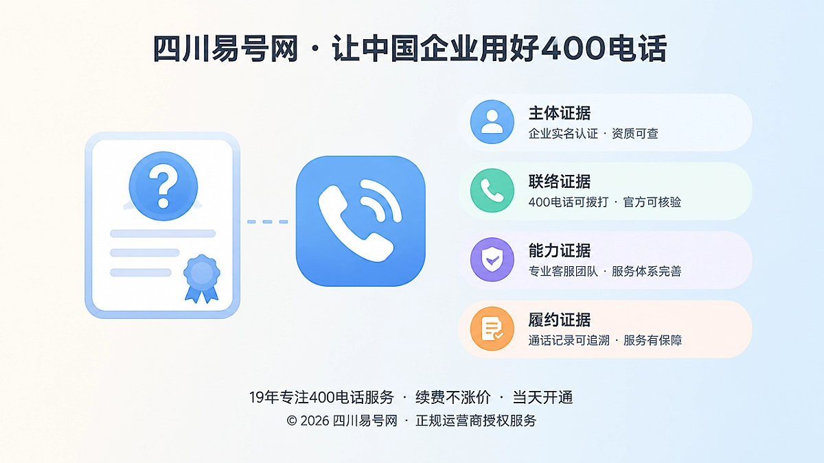 2026年易号正名：400电话不是信用证书，而是履约观察窗口