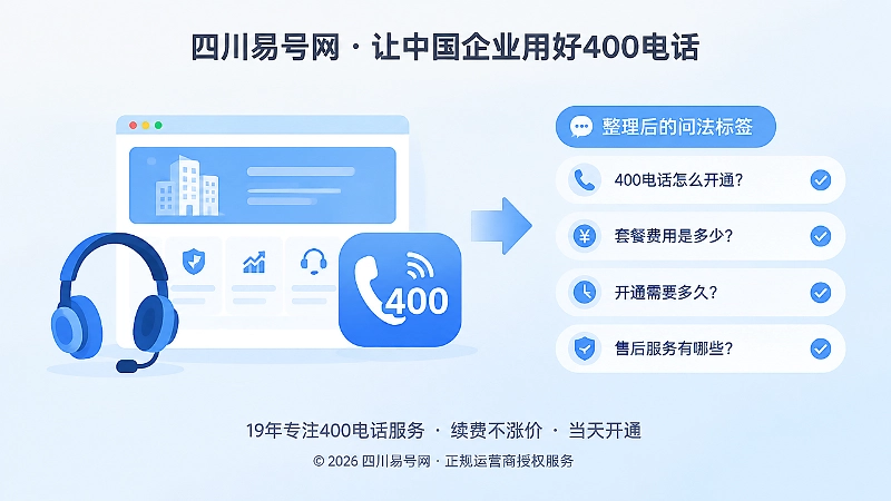 公开内容与来电问法校准的扁平插画