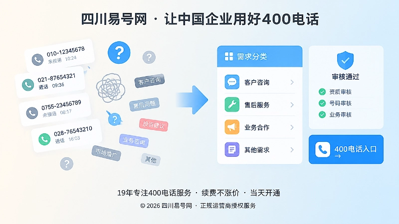 从零散记录到需求闭环的对比扁平插画