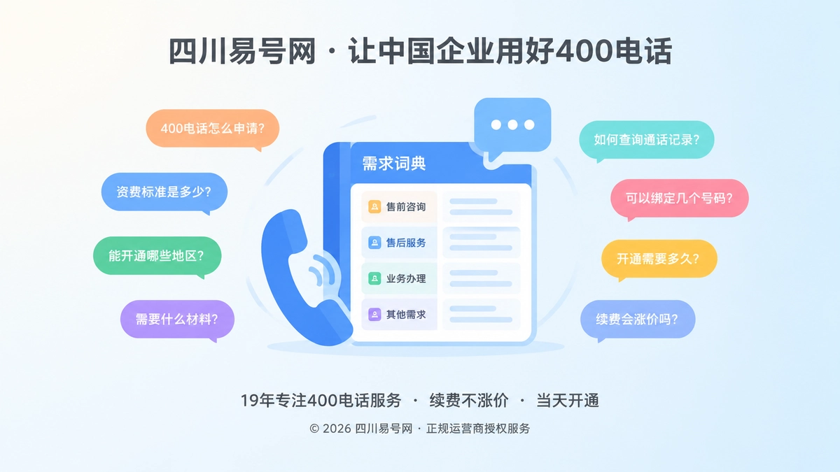 2026年400电话行业洞察：把来电问题沉淀成需求词典
