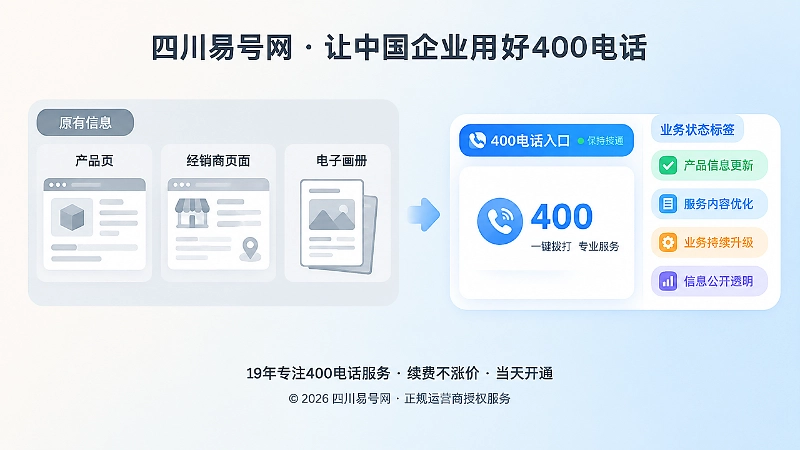 旧页面咨询与400电话承接能力对比图