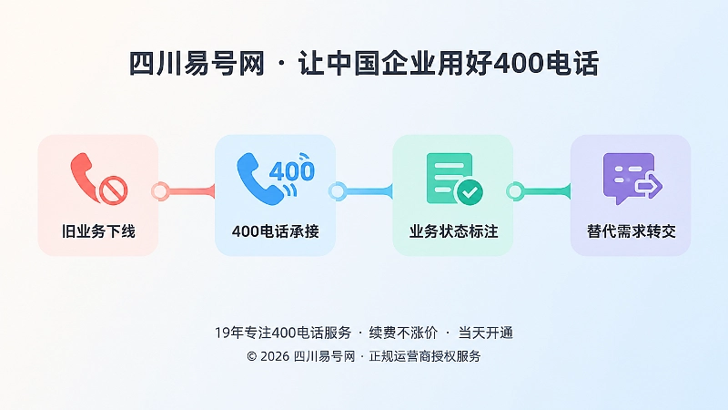 旧业务下线到400电话长期承接的时间线示意图