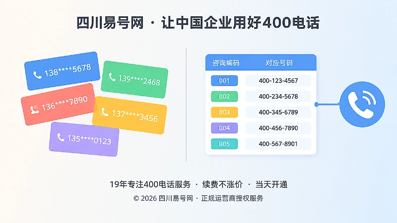 多号码碎片化与统一号码加编码映射表的对比示意图