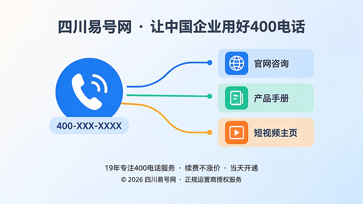 2026年400电话办理新思路：统一号码加咨询编码